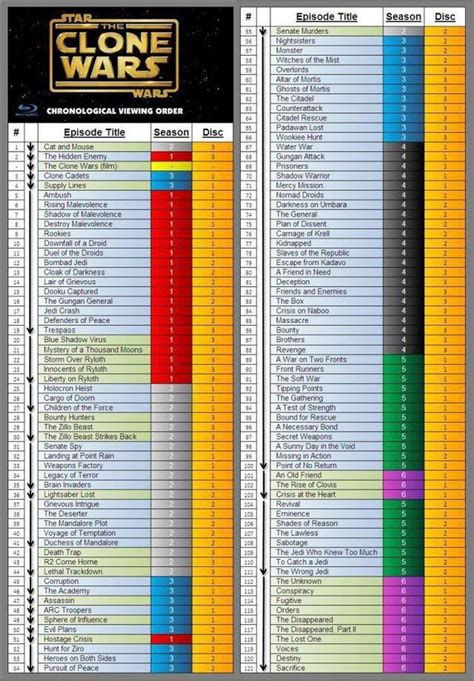 how should i watch star wars the clone wars|clone wars arcs in order.